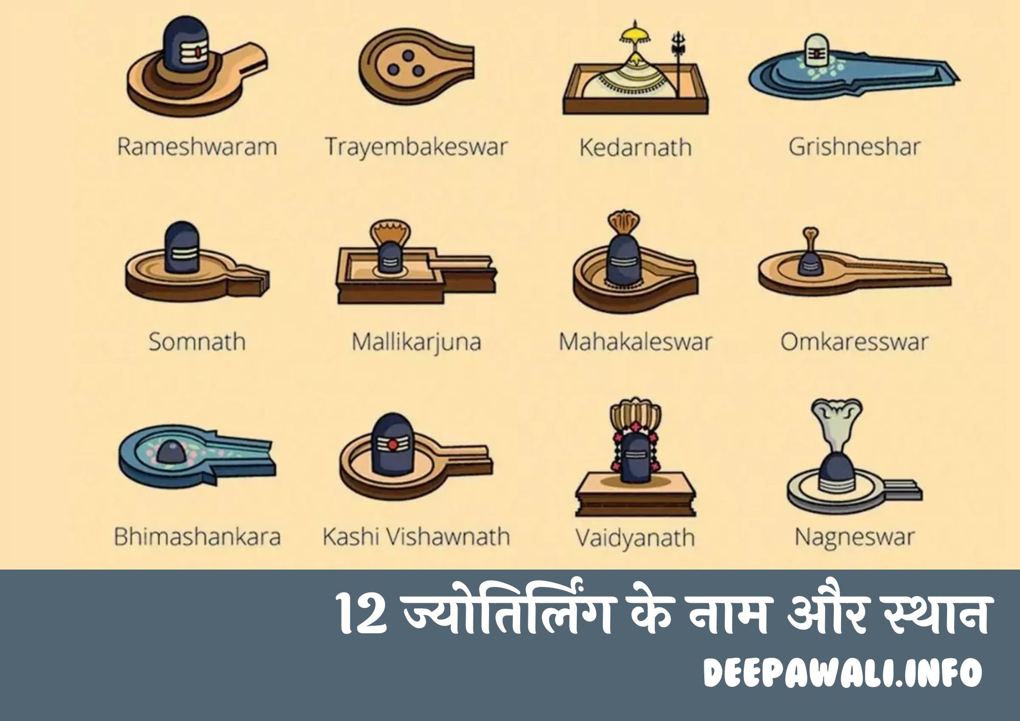 शिवजी के 12 ज्योतिर्लिंग के नाम और स्थान (Shiv Ji Ke 12 Jyotirling Ke Naam Aur Jagah) - 12 Jyotirlinga Name In Hindi And English