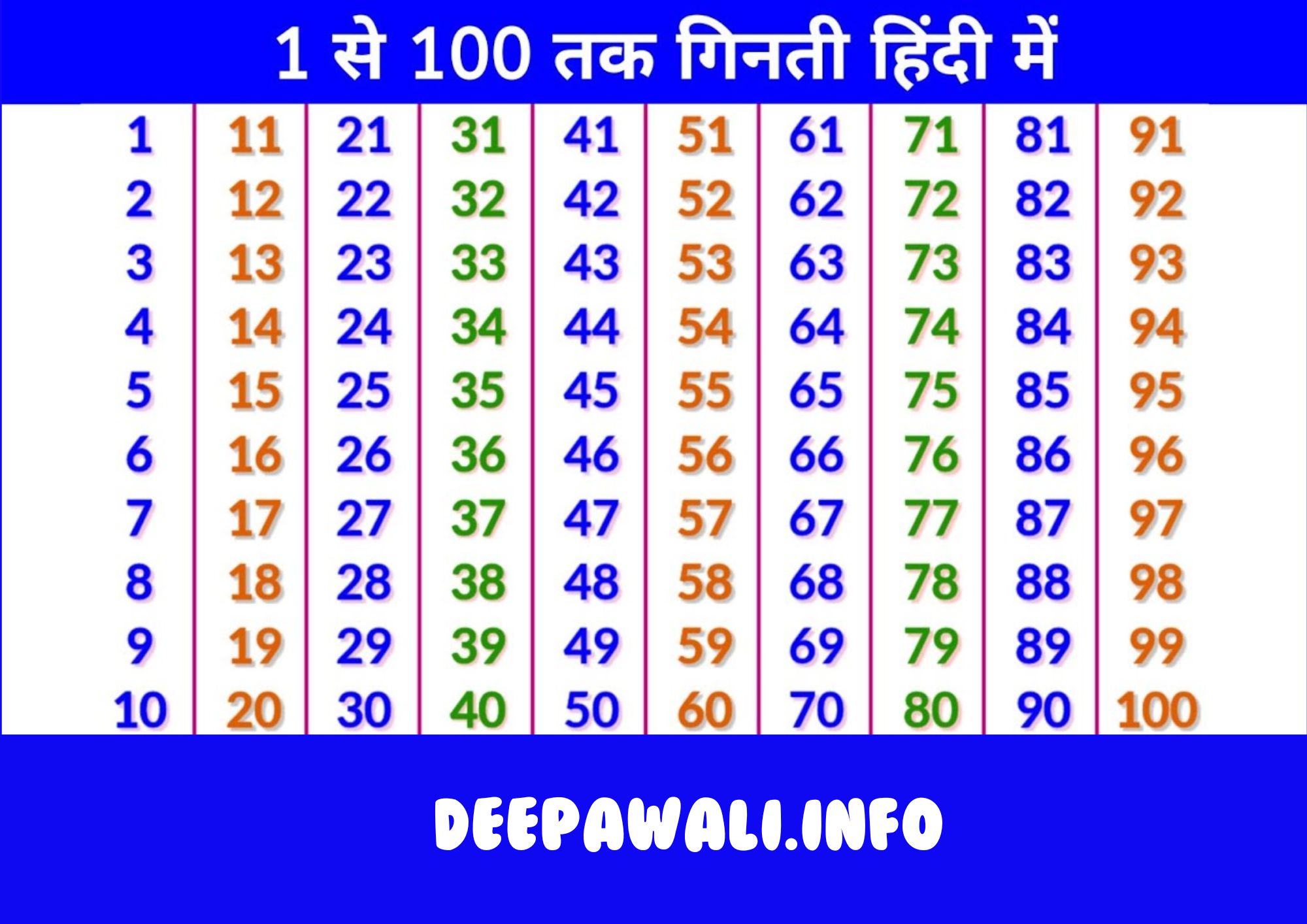1 से 100 तक गिनती (Count In Hindi 1 To 100 In Hindi Language)